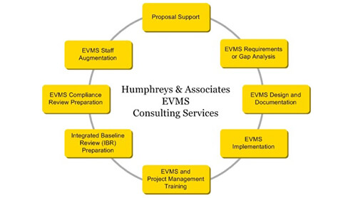 Humphreys Associates Overview Video