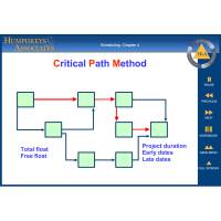 Scheduling Virtual Learning Lab